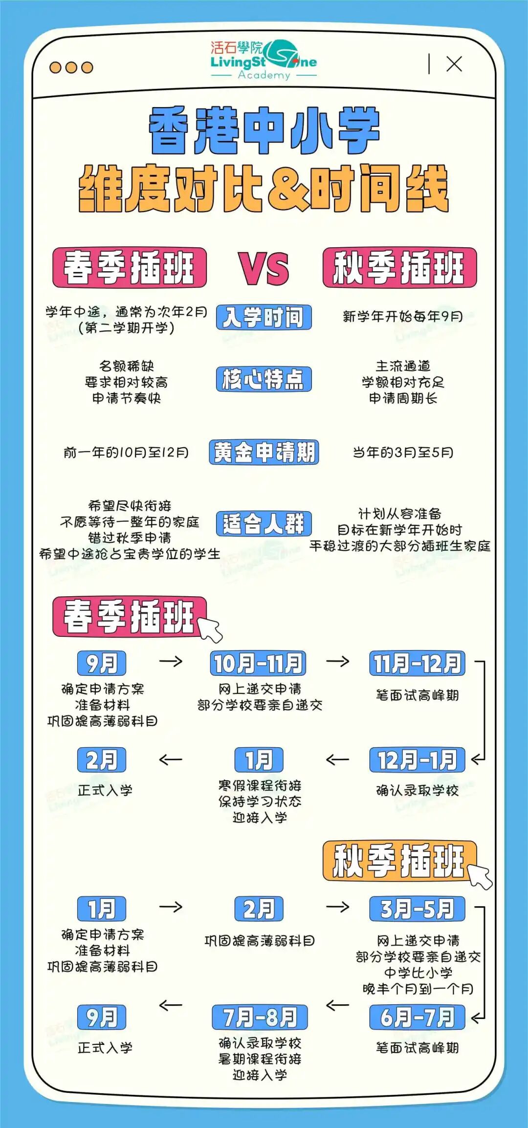 2026香港中小学插班重磅开启！一文讲透家长最关心的14大高频问题