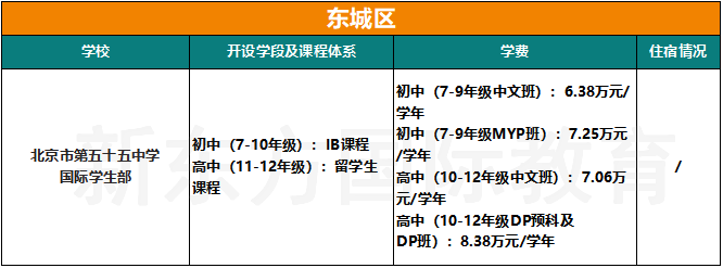 收藏！2025北京103所国际部/校课程/学费/住宿/联系方式汇总