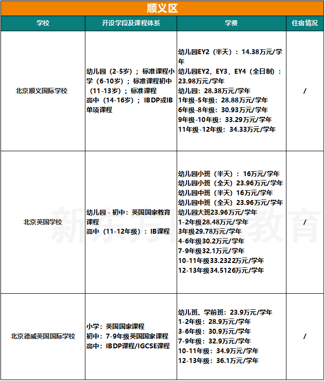 收藏！2025北京103所国际部/校课程/学费/住宿/联系方式汇总