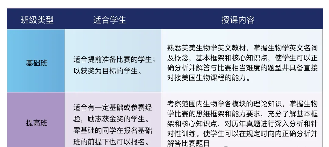 一文详解BBO&USABO竞赛，看完你就知道该如何选了！