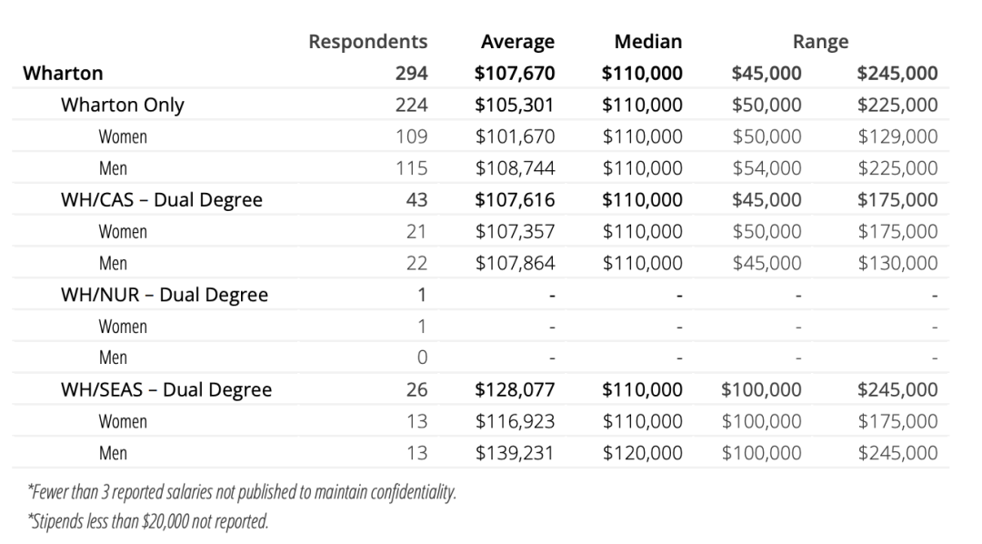 美国东西海岸大学， 该怎么选？