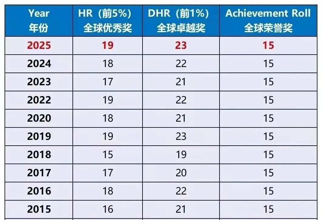 AMC8考多少的分才能获奖？AMC8历年分数线是多少？