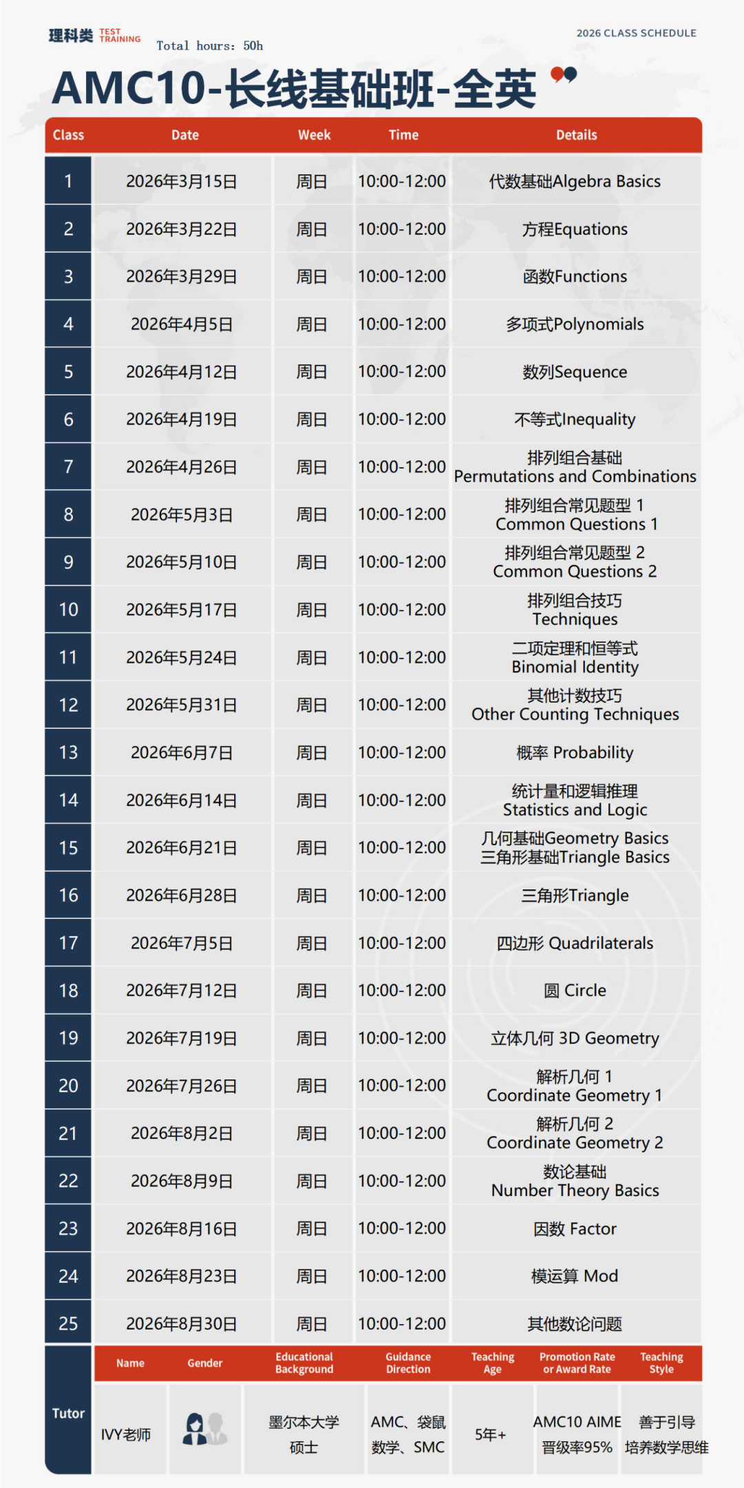 AMC10数学竞赛真实难度&获奖率解析！附26备考规划（含真题）