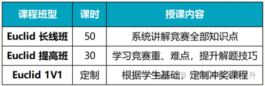 欧几里得数学竞赛倒计时！欧几里得竞赛现在备赛来的及吗？