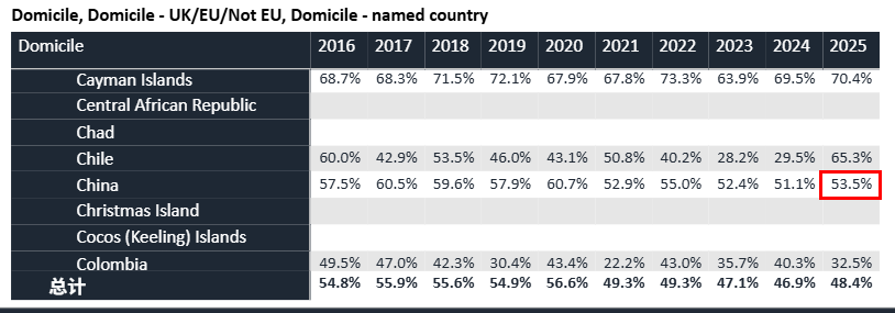 最新，2027英本申请截止时间提前！