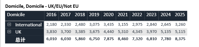 最新，2027英本申请截止时间提前！