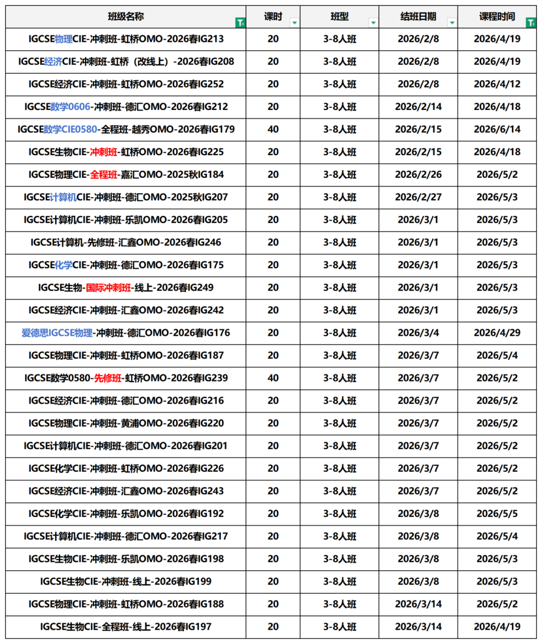 IGCSE课程选课黄金规则一定要避开雷区！安利IGCSE培训春季班