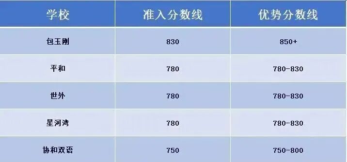 上海孩子小托福考多少分才有优势？小托福到底有什么用？高效备考才不浪费时间