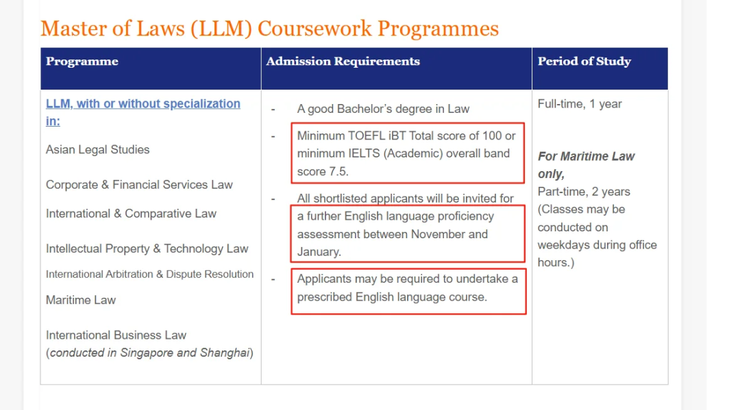 2026 QS百强名校“雅思门槛”大曝光！7.5分成英国G5标配？新港英最新要求速看！
