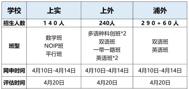 上海“三公”学校定位大有不同！2026如何规划才能精准上岸？