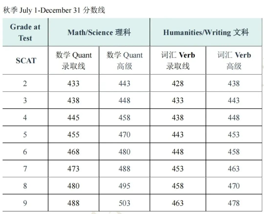 人红是非多的CTY天才营报名开启！到底值不值得报？过来人实话实说...