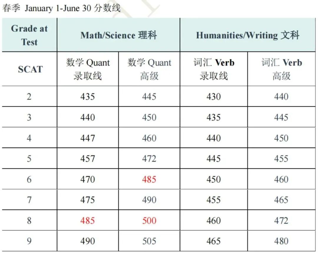 人红是非多的CTY天才营报名开启！到底值不值得报？过来人实话实说...