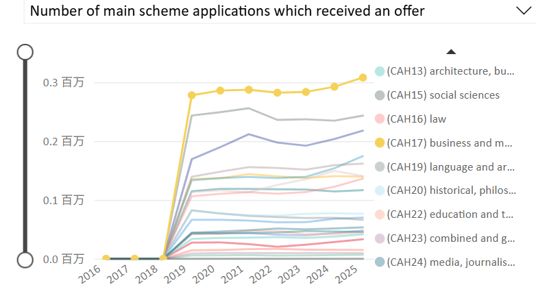 ASDAN EPQ放榜季 | 最新商学经济方向研究盘点