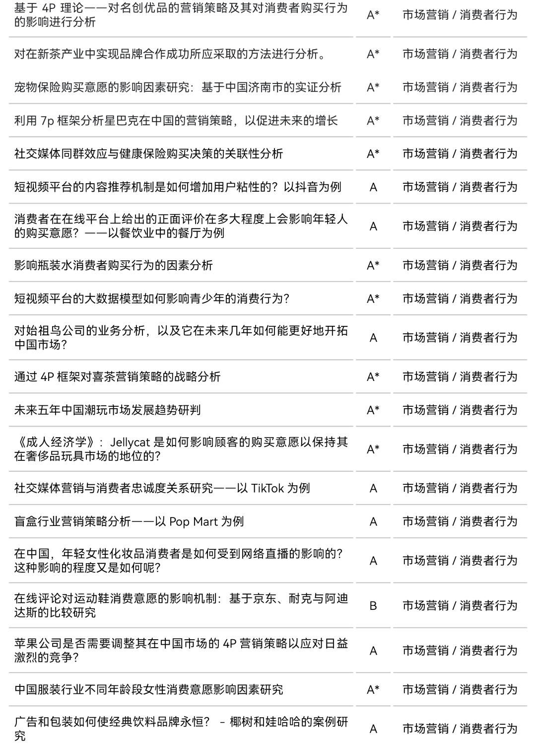 ASDAN EPQ放榜季 | 最新商学经济方向研究盘点