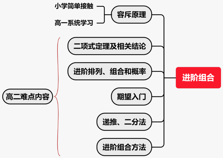 上海国际娃卷的AMC10竞赛到底值不值得考？含金量如何？