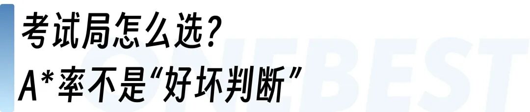 从2025年A-Level秋季大考A*率，看考试局选择的底层逻辑？