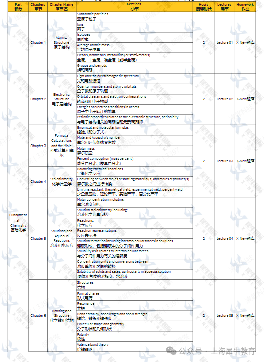 2026年CCC化学竞赛冲刺培训！CCC/ASOC/C3L6可线上
