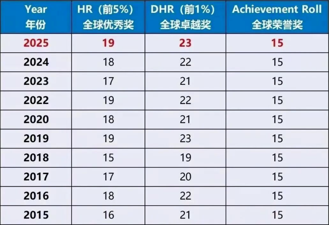 上海3年级开始学AMC8还来得及吗？一文看懂上海小学生AMC8学习规划！