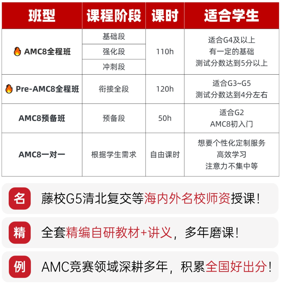 上海3年级开始学AMC8还来得及吗？一文看懂上海小学生AMC8学习规划！