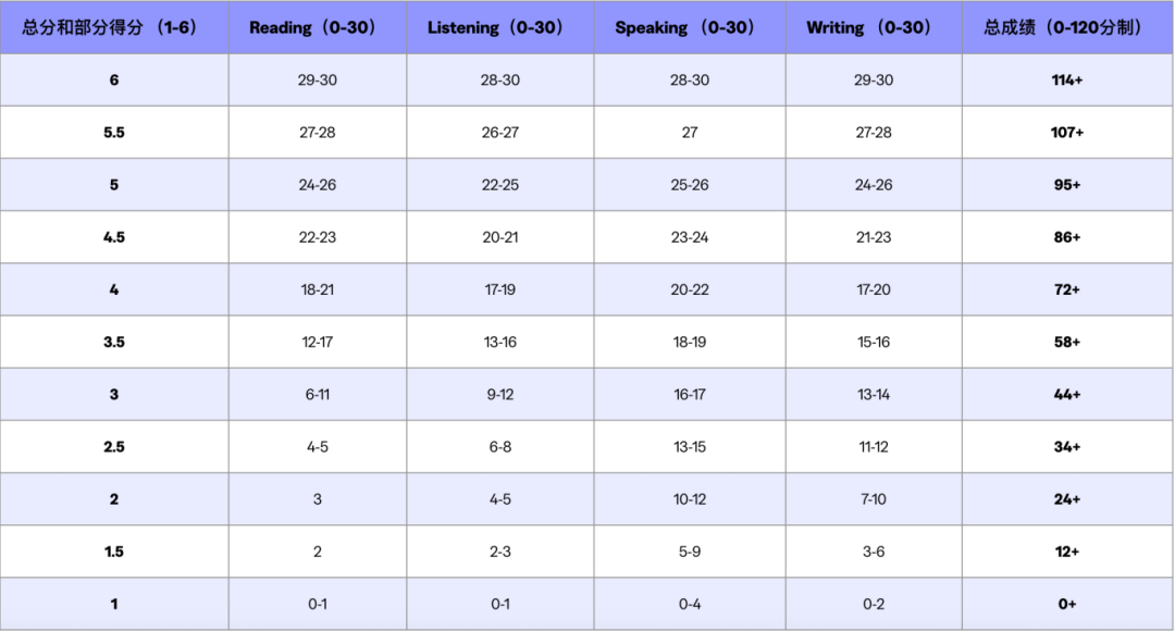 托福40年来最大改革!新版托福全解析:你必须知道的六大变化 托福40年来最大改革!新版托福全解析:你必须知道的六大变化