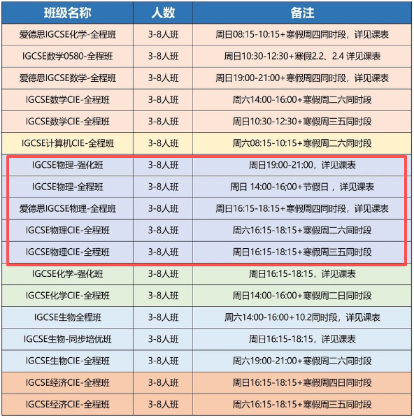 IG物理六大核心模块是哪些?如何高效备考IG物理科目?