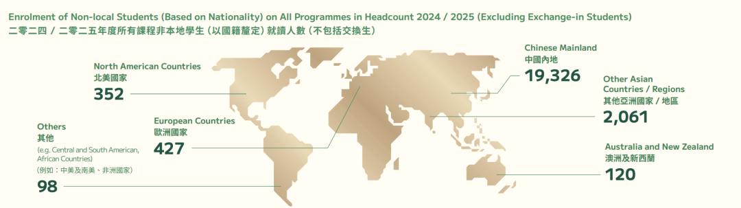 香港大学公布招生数据，内地生人数再创新高！