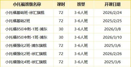 小托福850分是什么水平呢？上海小托福春季班招生！