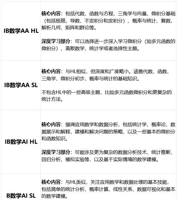 HL还是SL？AI还是AA？这篇IB数学选课“劝退/劝进”指南请收好！