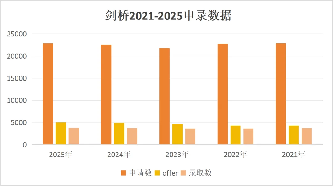 数据揭秘：英国大学申请热度与排名的真实关系，这几点比榜单更重要！