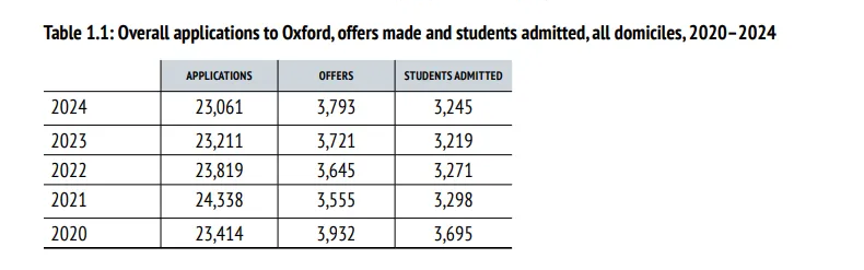 数据揭秘：英国大学申请热度与排名的真实关系，这几点比榜单更重要！