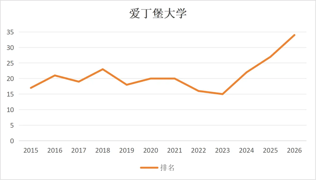 数据揭秘：英国大学申请热度与排名的真实关系，这几点比榜单更重要！