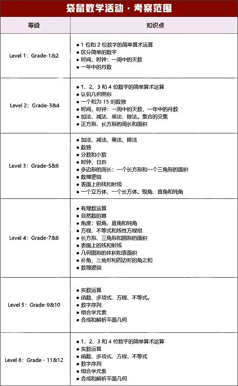 2026年袋鼠数学活动如何报名？都考察哪些知识点？历年真题文末免费领取~