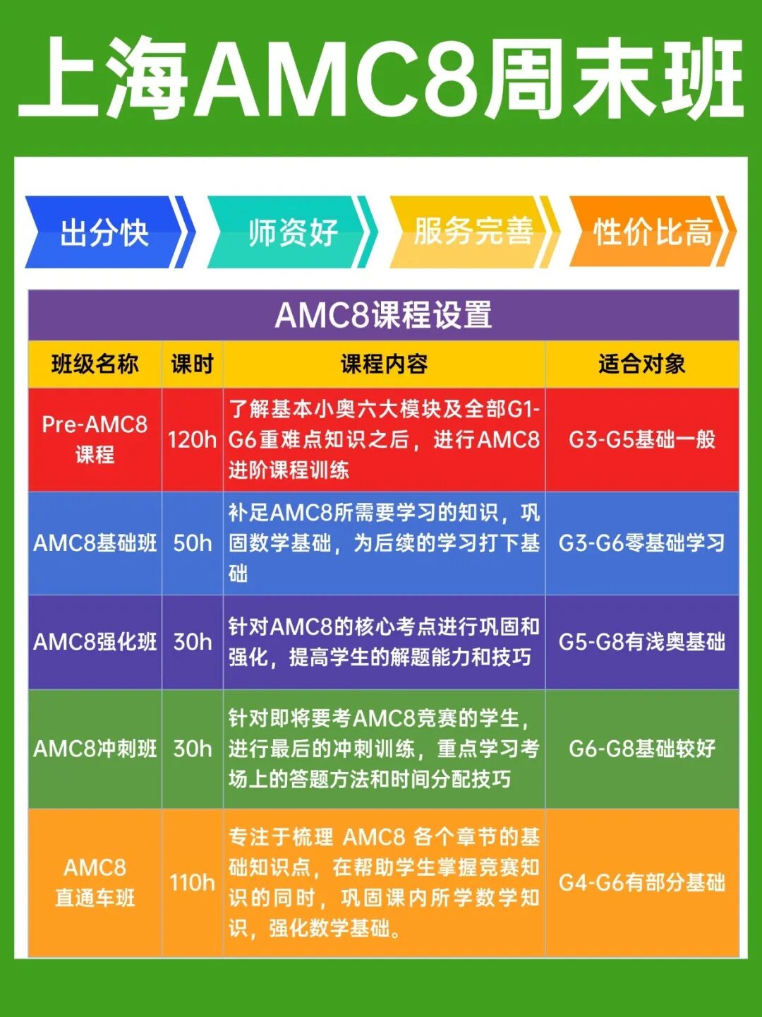 探究上海学生扎堆考AMC8数学的原因！上海浦东、闵行、徐汇、黄浦AMC8培训班