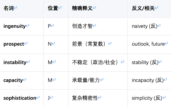 学术英语深度解析：如何征服《Reading Explorer 5》吴哥窟文本