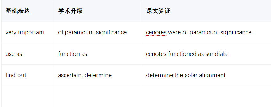 学术英语深度解析：如何征服《Reading Explorer 5》玛雅文明