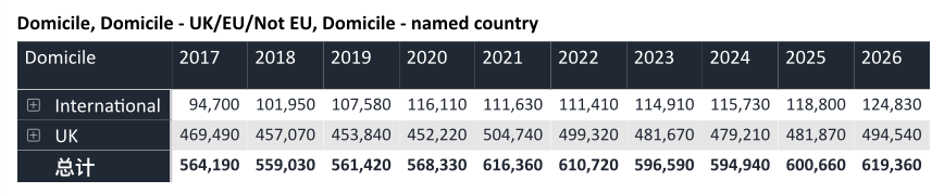 中国学生申请数再破新高！英国G5大学申请难在哪？