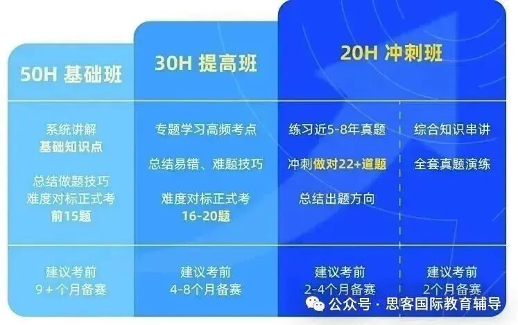 10年级选AMC10还是AMC12?难度差异、适合人群一文看懂 10年级选AMC10还是AMC12?难度差异、适合人群一文看懂