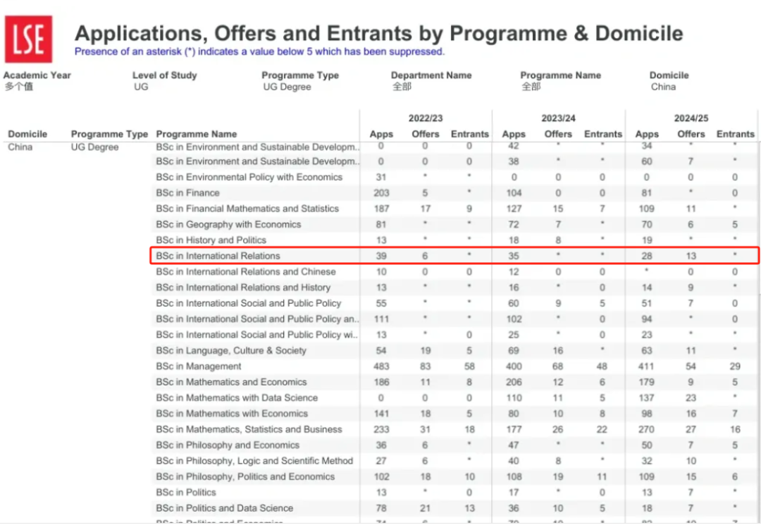 别被忽悠了！这几个热门专业并不适合中国学生去申请
