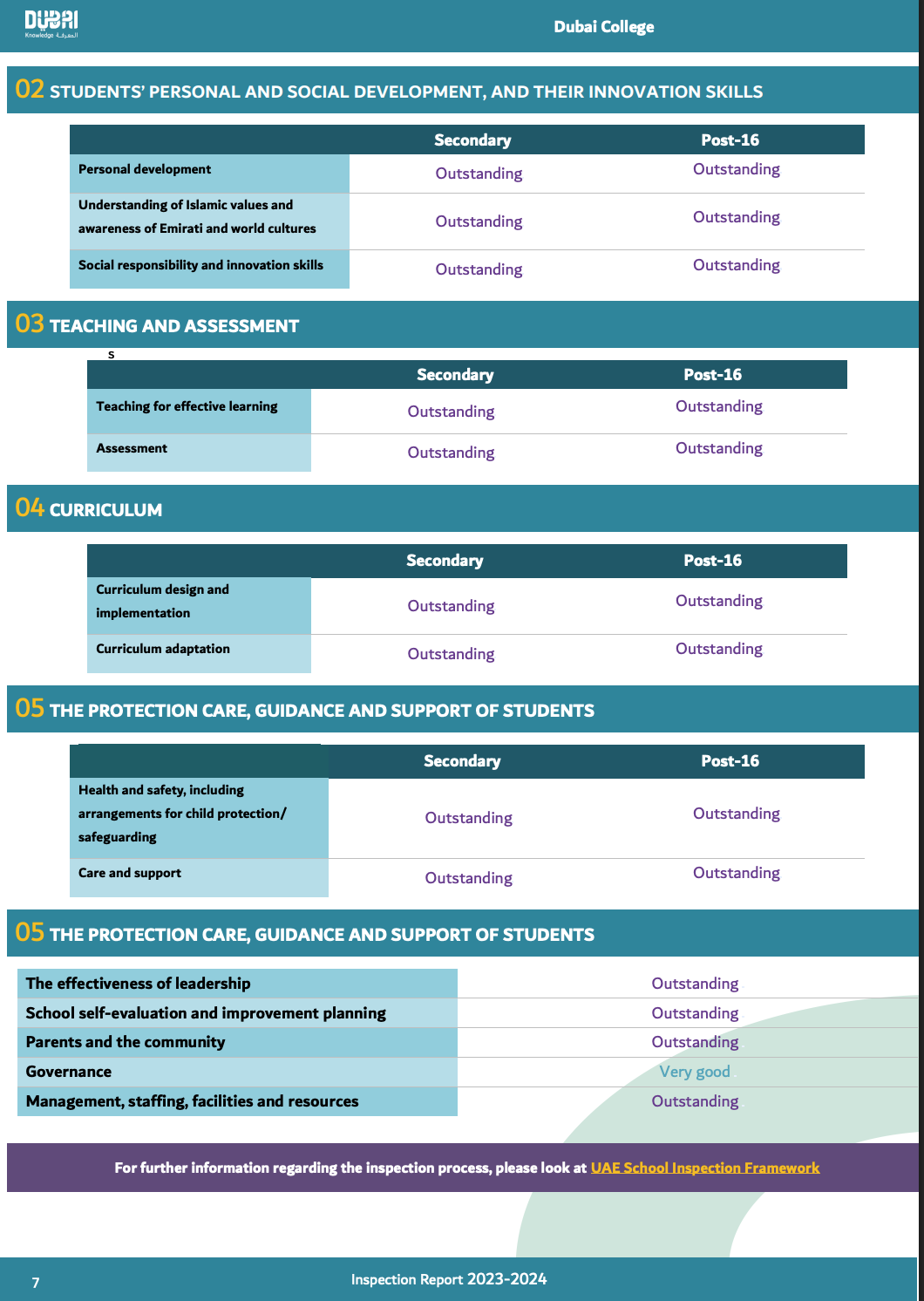 2026/27学年 迪拜学院(Dubai College)入学指南