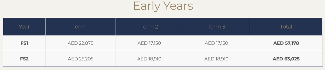 2026/27学年 迪拜莱普顿国际学校（ Repton School Dubai）入学指南