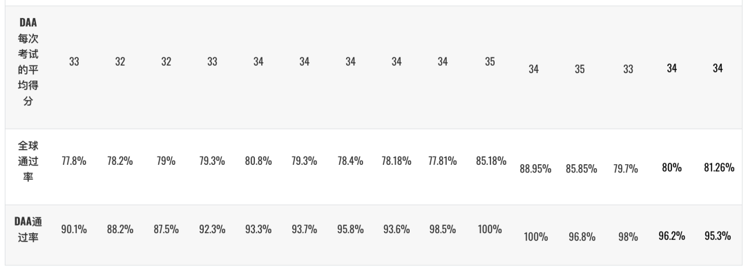 2027/27学年 宝石花迪拜美国学院（GEMS Dubai American Academy）入学指南