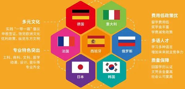 北京外国语大学西班牙本科/硕士留学班2026年招生简章