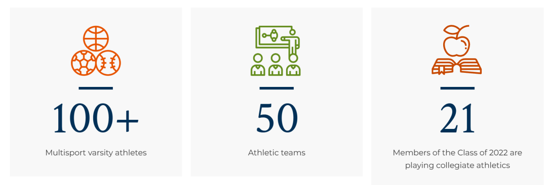 【真实美高】在St. Mark’s School，“生命力”才是关键！