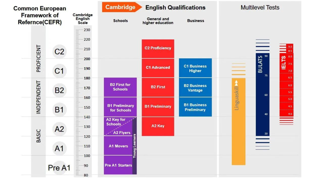 成都小学生春季开学考KET必看!选机考还是笔考?成都KET考试题型是什么? 成都小学生春季开学考KET必看!选机考还是笔考?成都KET考试题型是什么?