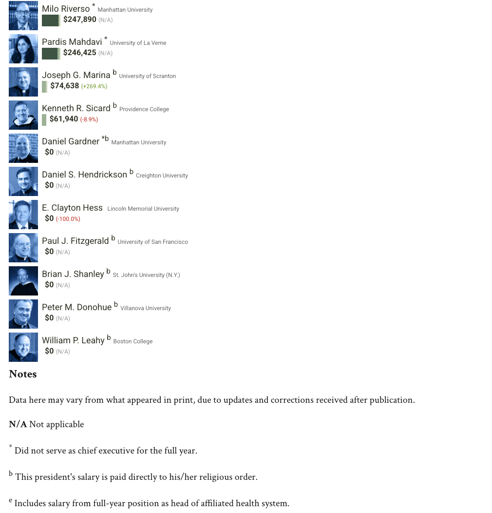 美国大学校长薪酬榜：这223份“工资单”，信息量有点大