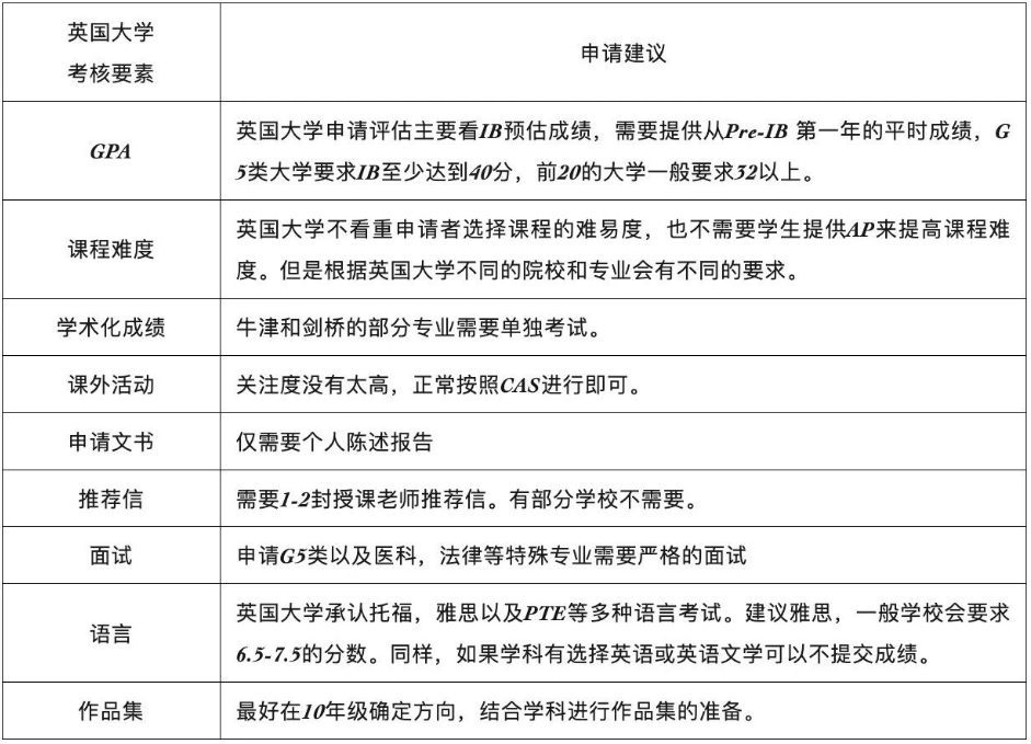【干货】学IB课程可以申请哪些国家？如何用IB考试成绩申请名校？