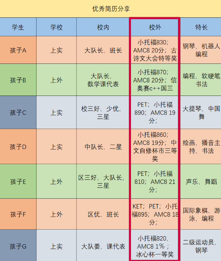 2026年上海三公学校小升初关键时间节点公布！什么样的孩子才更受上海三公青睐？