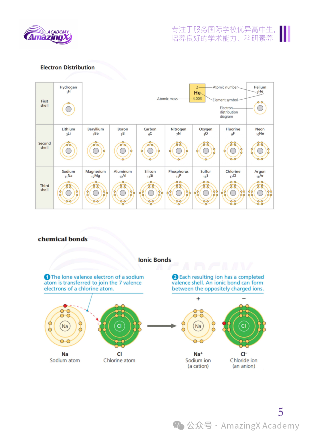 【收藏】2026年USABO生物竞赛超全冲奖备战指南:一篇搞定所有信息+备考方案! 【收藏】2026年USABO生物竞赛超全冲奖备战指南:一篇搞定所有信息+备考方案!