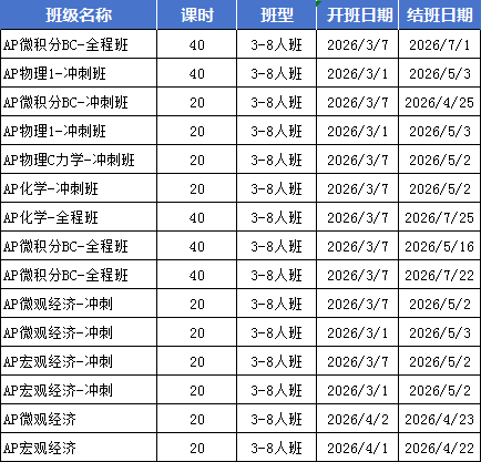 2026年AP大考三大变化需关注!AP各科冲刺班:20小时急速冲5分!