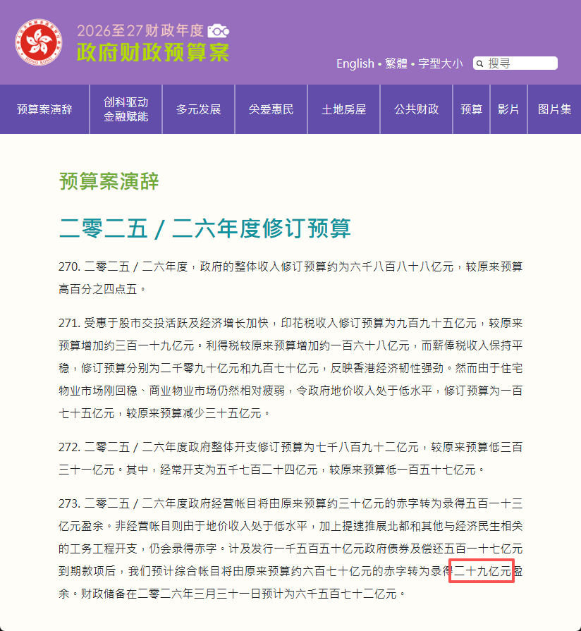 香港财政预计两年盈余250亿，重点「民生补贴」有哪些？